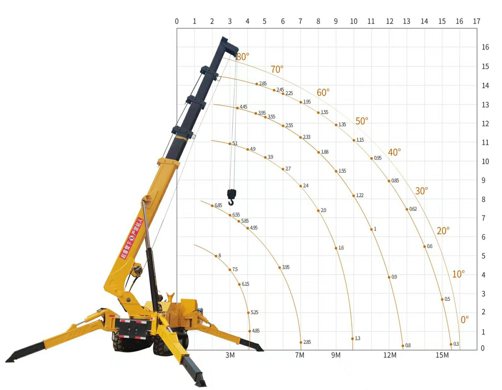 lifting capacity table of 8 ton mini crane for sale