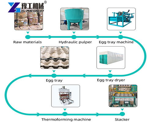 egg tray moulding machine production line